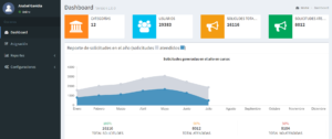 Ventanilla Virtual para Municipios de Ecuador