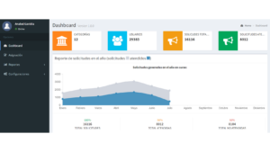 Ventanilla Virtual para Municipios de Ecuador